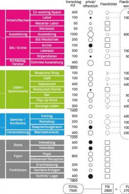 merz merz architekten