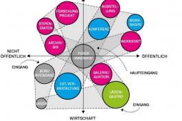 merz merz architekten