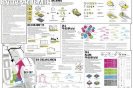 merz merz architekten
